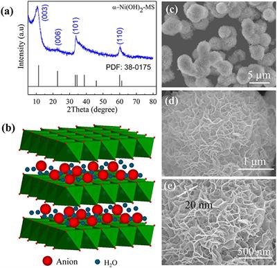 Facile Synthesis of Monodispersed α-Ni(OH)2 Microspheres Assembled by Ultrathin Nanosheets and Its Performance for Oxygen Evolution Reduction